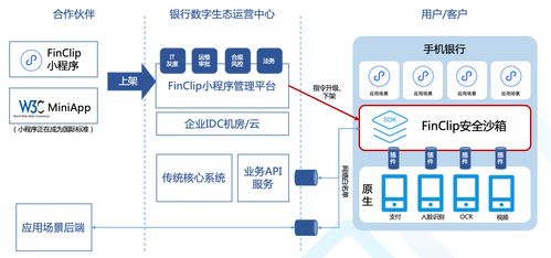 前端沙箱 利用技术特性实现代码隔离与网络文化经营安全限制